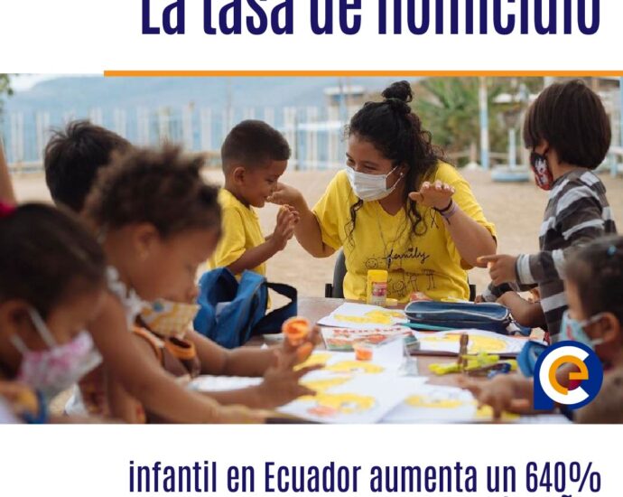 La tasa de homicidio infantil en Ecuador aumenta un 640% en cuatro años