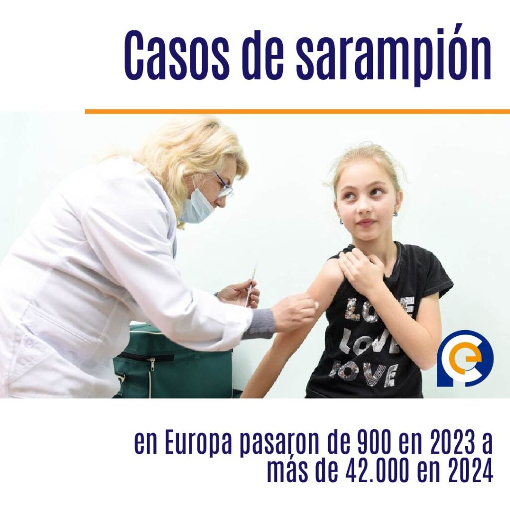 Los casos de sarampión en Europa pasaron de 900 en 2023 a más de 42.000 en 2024