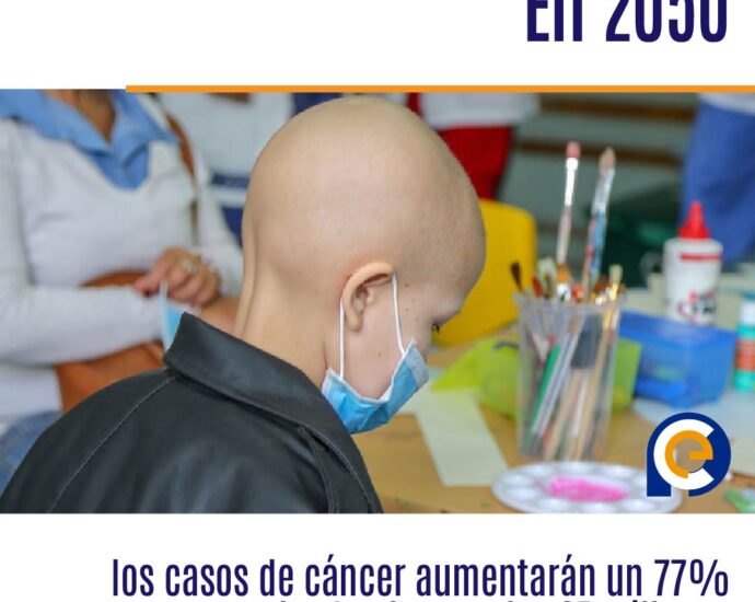 En 2050, los casos de cáncer aumentarán un 77% hasta alcanzar los 35 millones