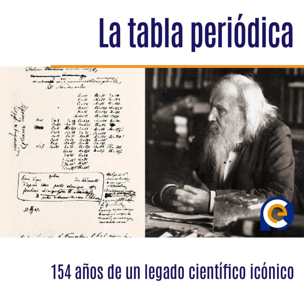 En 1869, el químico Dmitri Mendeléyev publica la primera tabla periódica
