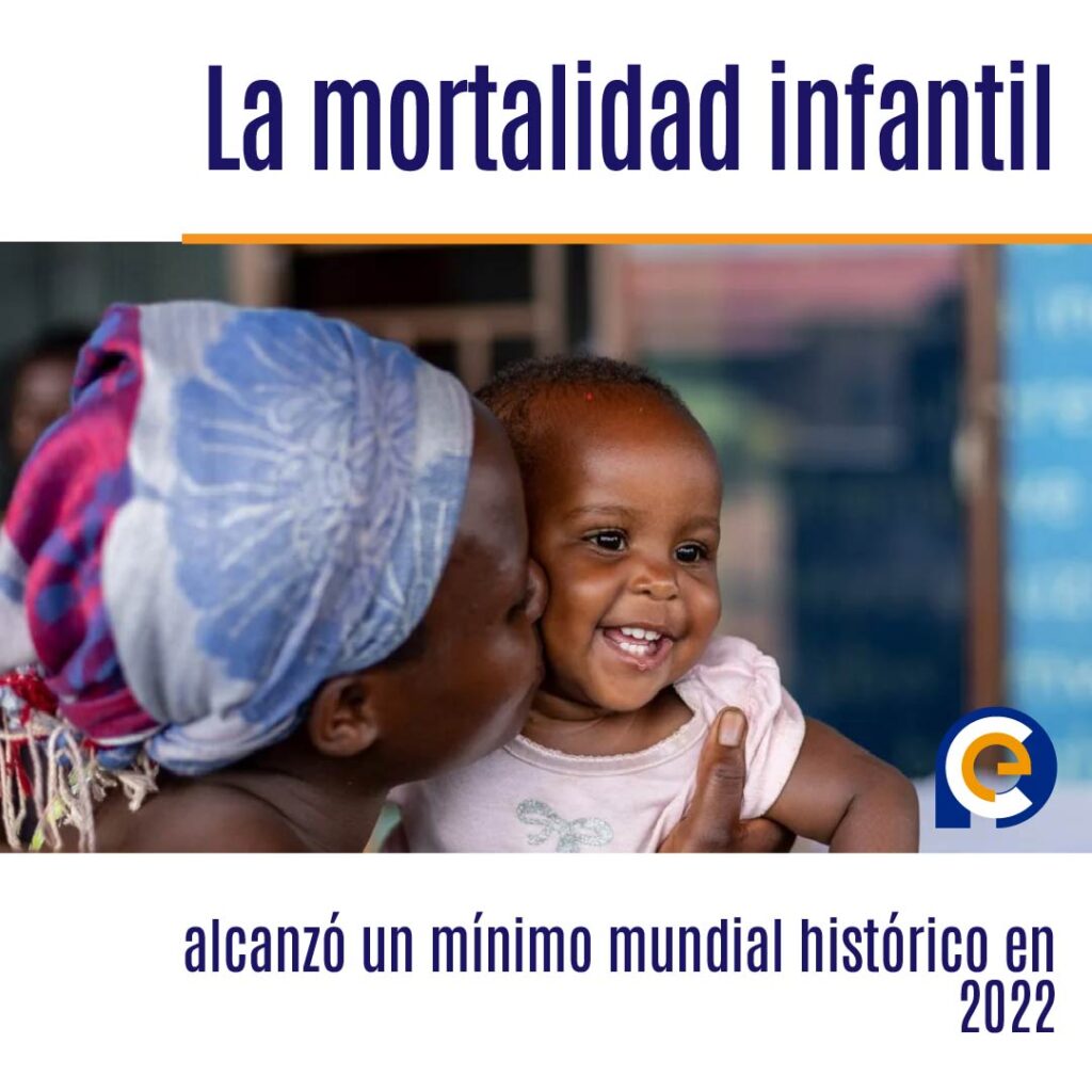 La mortalidad infantil alcanzó un mínimo mundial histórico en 2022