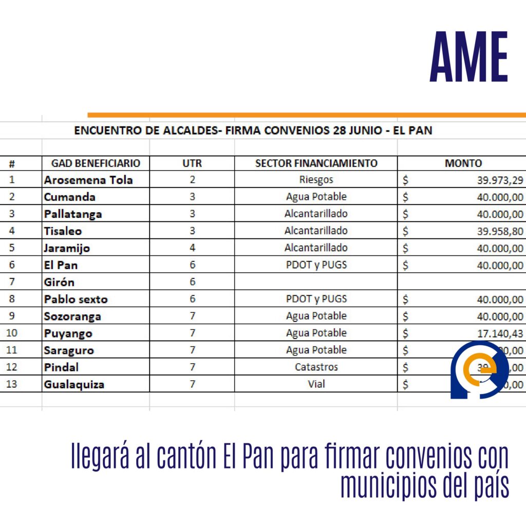 AME llegará al cantón El Pan