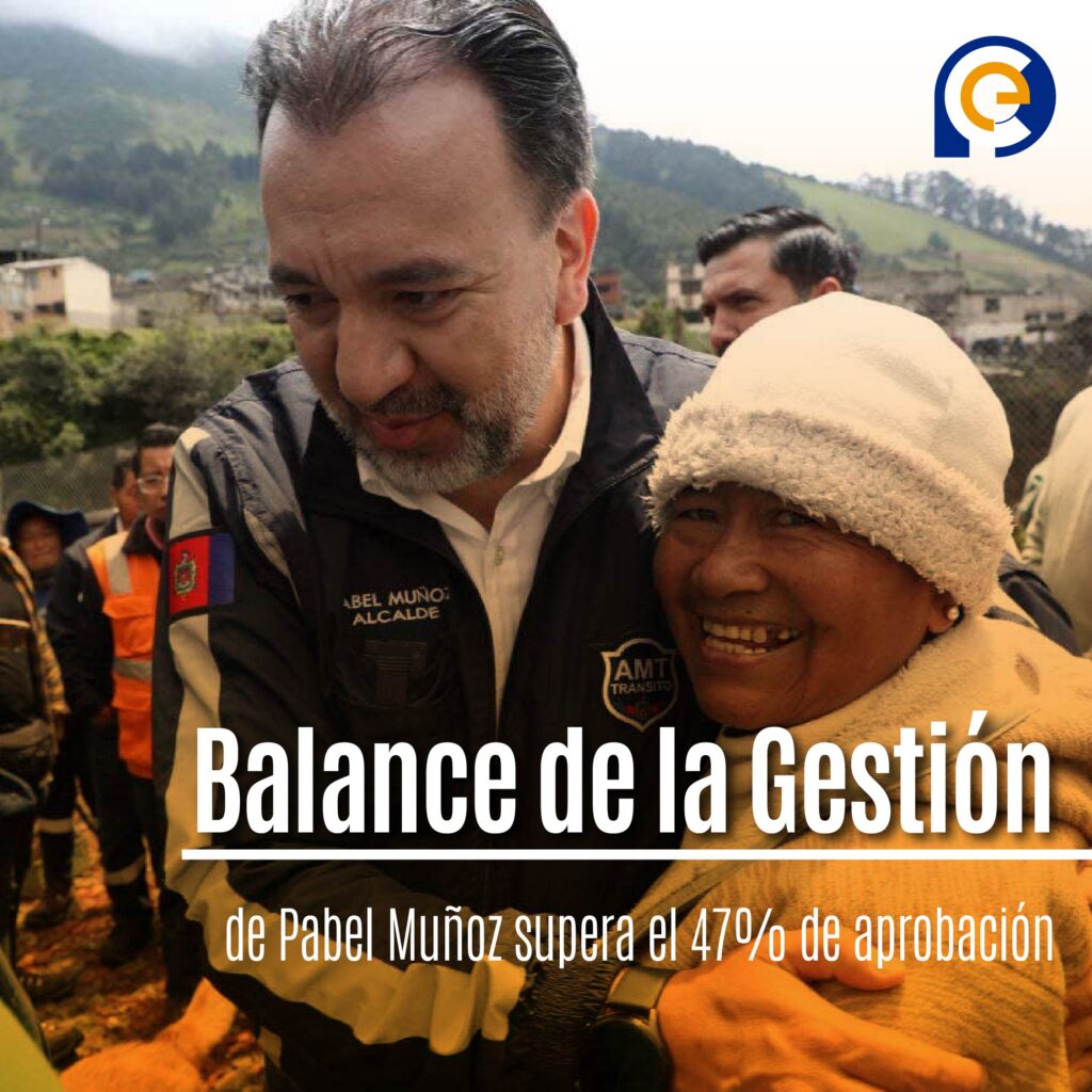 Balance de la Gestión de Pabel Muñoz supera el 47% de aprobación