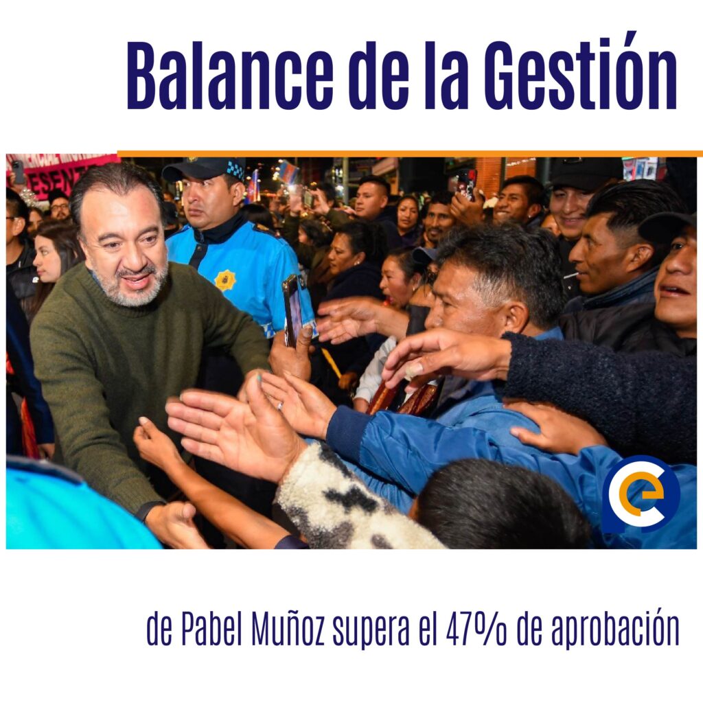Balance de la Gestión de Pabel Muñoz supera el 47% de aprobación