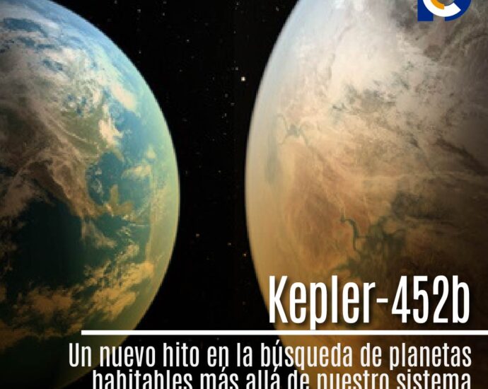 El descubrimiento de Kepler-452b, el Exoplaneta que Captura la Imaginación Científica