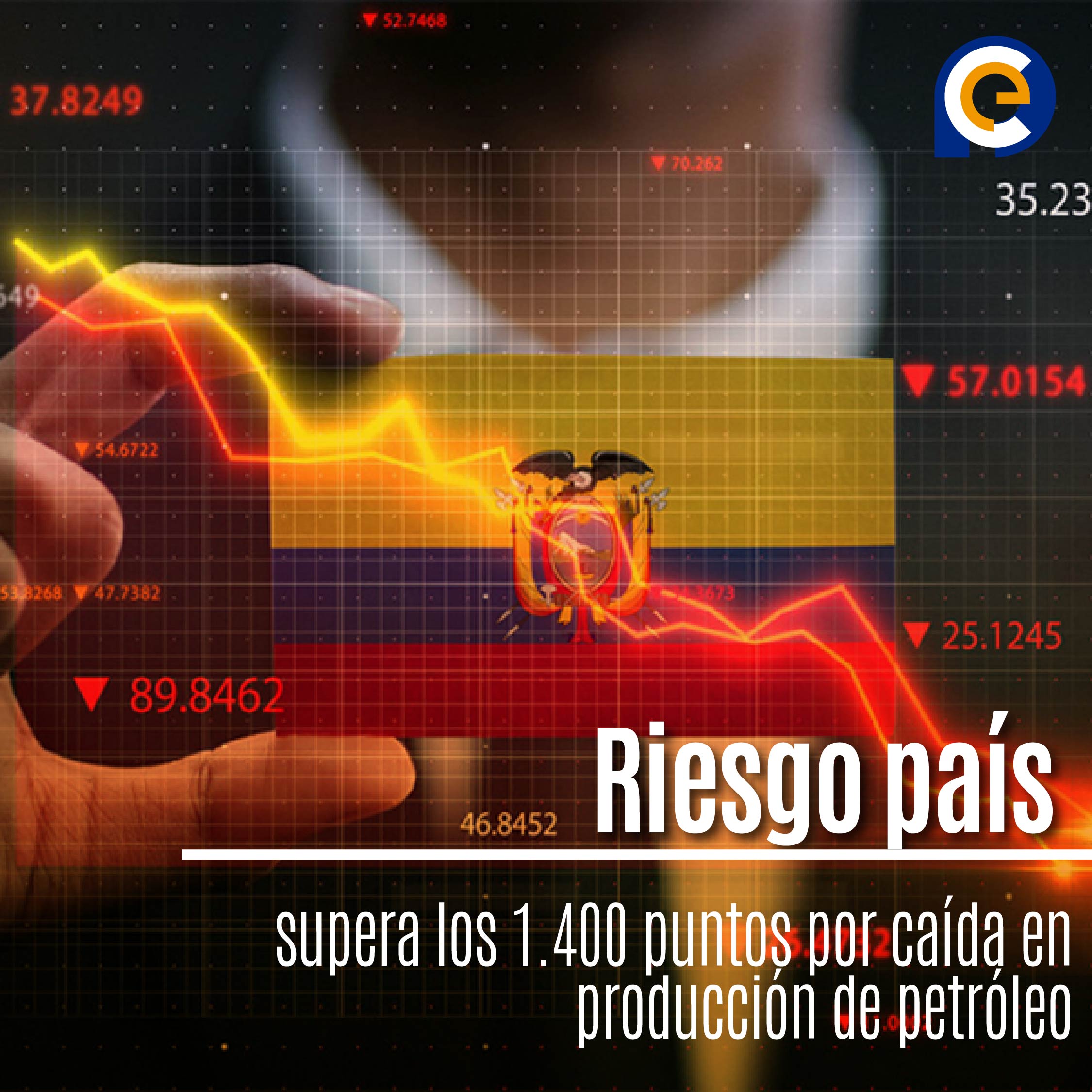 Riesgo país supera los 1.400 puntos por caída en producción de petróleo