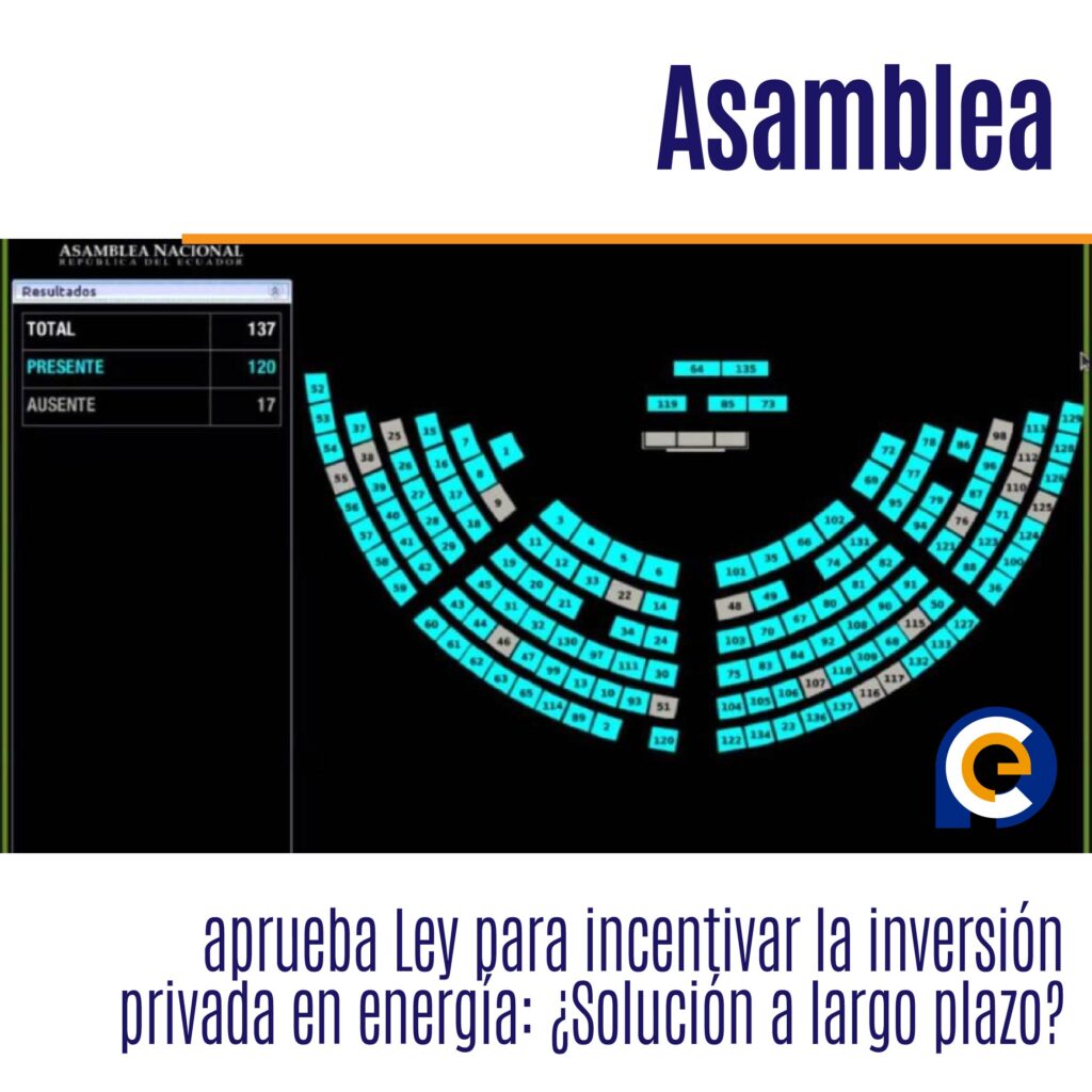 Asamblea aprueba Ley para incentivar la inversión privada en energía: ¿Solución a largo plazo?