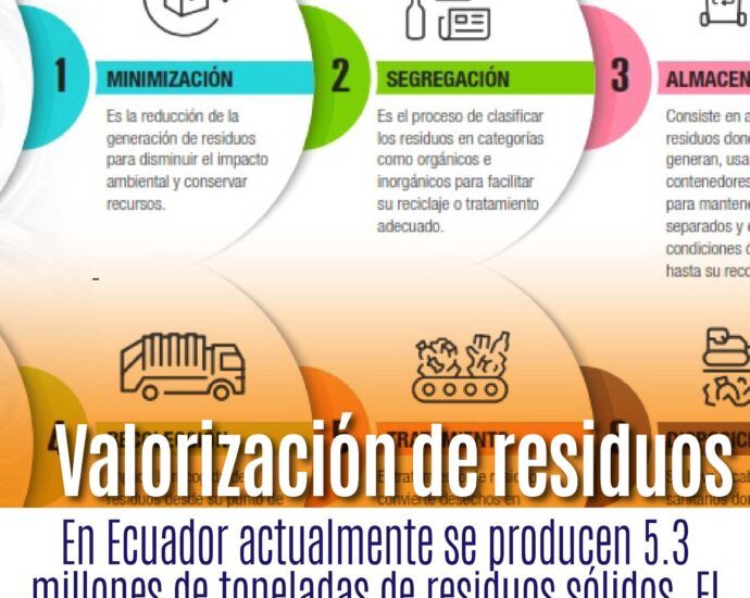 Valorización de residuos: una oportunidad para la sostenibilidad ambiental