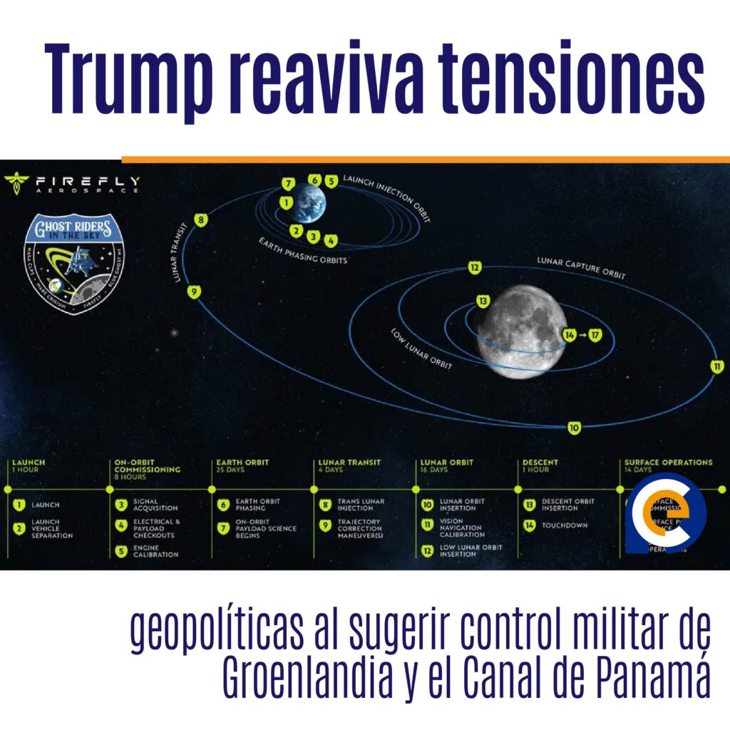 "Blue Ghost" se prepara para hacer historia: la nueva misión privada hacia la Luna