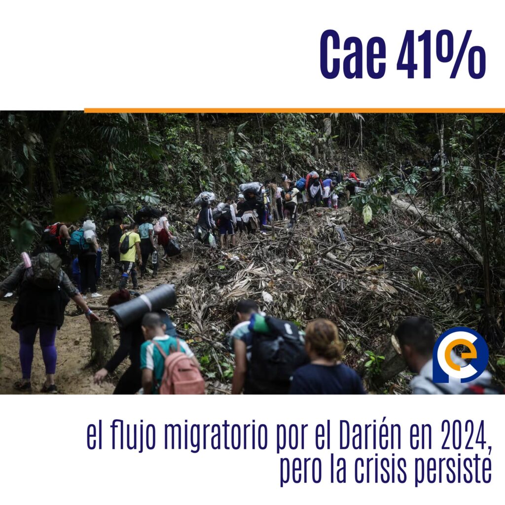 Cae 41% el flujo migratorio por el Darién en 2024, pero la crisis persiste