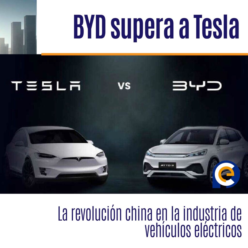 BYD supera a Tesla: La revolución china en la industria de vehículos eléctricos