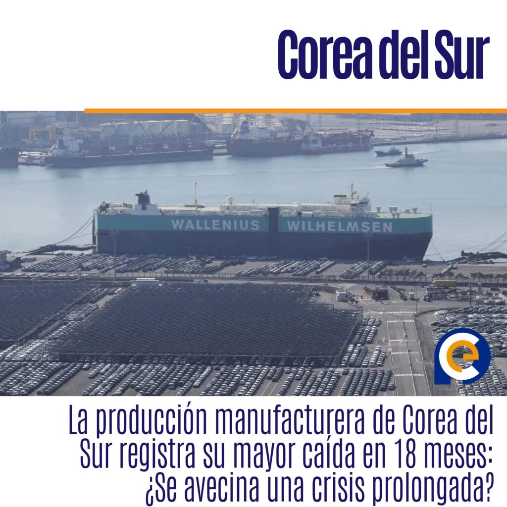 La producción manufacturera de Corea del Sur registra su mayor caída en 18 meses: ¿Se avecina una crisis prolongada?