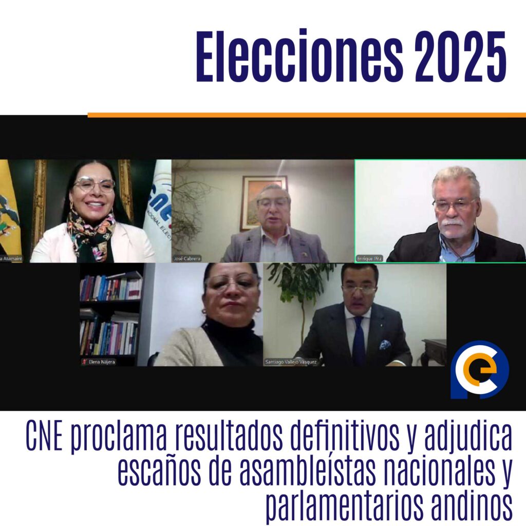 Elecciones 2025: CNE Proclama Resultados Definitivos y Adjudica Escaños de Asambleístas Nacionales y Parlamentarios Andinos Subtítulo: El Pleno del Consejo Nacional Electoral (CNE) confirma los resultados finales y asigna los escaños correspondientes. Lead: Este lunes 7 de abril de 2025, el Pleno del Consejo Nacional Electoral (CNE) proclamó los resultados definitivos de las Elecciones Generales 2025 y adjudicó los escaños de Asambleístas Nacionales y Parlamentarios Andinos. Con esta decisión, se oficializa la integración de la Asamblea Nacional con 151 legisladores y la elección de cinco representantes ante el Parlamento Andino. Desarrollo: El Consejo Nacional Electoral (CNE) ha completado el proceso electoral con la proclamación de los resultados definitivos y la adjudicación de escaños para las dignidades de Asambleístas Nacionales y Parlamentarios Andinos. Este anuncio se realizó una vez que se certificó que no existen recursos pendientes por resolver en sede administrativa y jurisdiccional. Contexto y Proceso Electoral Las Elecciones Generales 2025 se llevaron a cabo con una participación significativa de la ciudadanía. Según los datos oficiales, un total de 13,742,533 electores participaron en el proceso, lo que representa el 100% del padrón electoral. De estos, 11,264,000 sufragantes votaron, lo que equivale al 82,03% de participación, mientras que el ausentismo fue del 17,97%. Los votos en blanco alcanzaron un total de 894,739 (7,94%), y los votos nulos sumaron 1,188,097 (10,55%). Resultados y Adjudicación de Escaños Los resultados finales mostraron una distribución de votos entre las diferentes organizaciones políticas. Los principales partidos y movimientos políticos que obtuvieron votos significativos incluyen: Movimiento Acción Democrática Nacional (ADN): 3,908,340 votos (42,58%) Revolución Ciudadana Reto: 3,878,976 votos (42,26%) Partido Social Cristiano: 418,510 votos (4,56%) Movimiento Pueblo Igualdad y Democracia (PID): 75,990 votos (0,83%) Partido Unidad Popular: 160,467 votos (1,75%) Movimiento Centro Democrático: 82,370 votos (0,9%) La adjudicación de escaños se realizó de acuerdo con los votos obtenidos y los parámetros establecidos en el artículo 164 de la Ley Electoral. Los candidatos electos como principales y sus respectivos suplentes fueron inscritos conforme al reporte presentado. Implicaciones y Futuro La proclamación de los resultados definitivos y la adjudicación de escaños marcan el final de un proceso electoral complejo y significativo. La integración de la Asamblea Nacional con 151 legisladores y la elección de cinco representantes ante el Parlamento Andino son pasos cruciales para la gobernanza y la representación democrática en el país. El CNE ha asegurado que los resultados son transparentes y justos, y ha tomado medidas para garantizar la estabilidad y la sostenibilidad del proceso electoral. La ciudadanía puede consultar la lista completa de Asambleístas Nacionales y Parlamentarios Andinos electos en la página web del CNE: www.cne.gob.ec. Cierre: La proclamación de los resultados definitivos y la adjudicación de escaños en las Elecciones Generales 2025 representan un hito importante en la democracia ecuatoriana. ¿Qué impacto tendrán estos resultados en la política nacional y en la representación de los ciudadanos en los próximos años? La respuesta está en la capacidad de los nuevos legisladores y representantes para abordar los desafíos actuales y futuros del país.