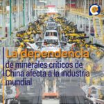 La dependencia de minerales críticos de China afecta a la industria mundial