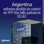 Argentina enfrenta pérdida de control en YPF tras fallo judicial en EE.UU.