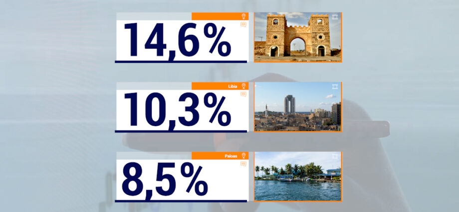 ¿Cómo economías pequeñas logran grandes avances en 2025?