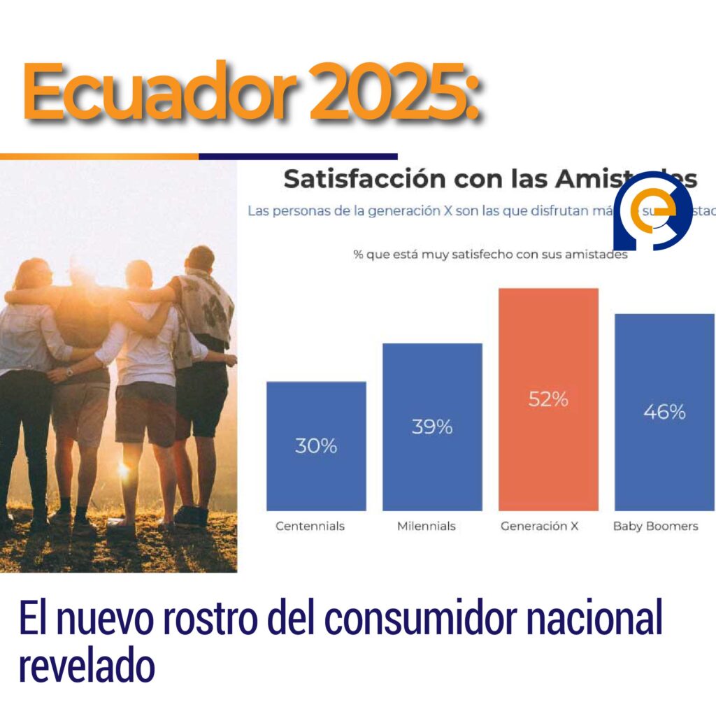 Ecuador 2025: El nuevo rostro del consumidor nacional revelado