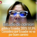 Estudio de opinión pública Ecuador 2025: 51,9% Considera que Ecuador no va por buen camino