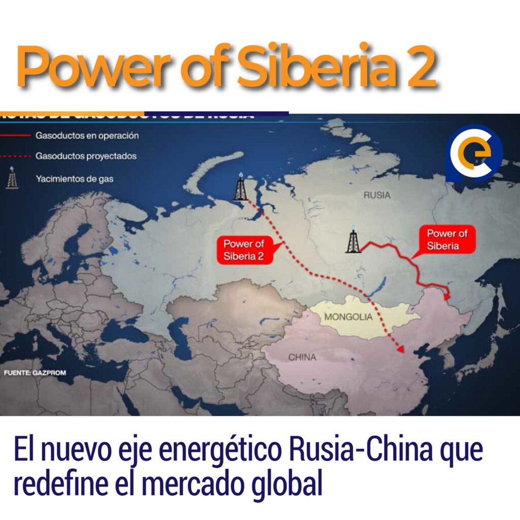 Power of Siberia 2: El nuevo eje energético Rusia-China que redefine el mercado global