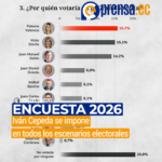 Iván Cepeda lidera intención de voto para las presidenciales de Colombia 2026