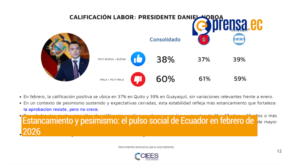 Estancamiento y pesimismo: el pulso social de Ecuador en febrero de 2026