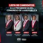 Cuatro congresistas oficializan candidaturas para presidir el Parlamento y la República