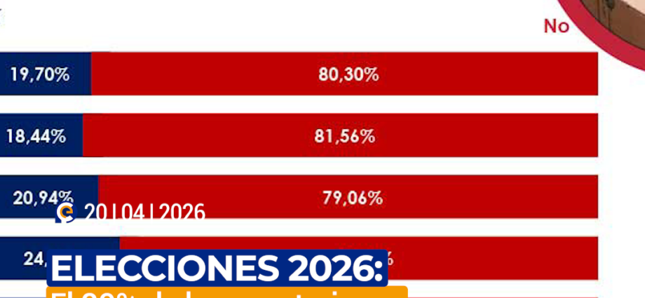 Informe Especial: El escenario electoral para las alcaldías en 2026