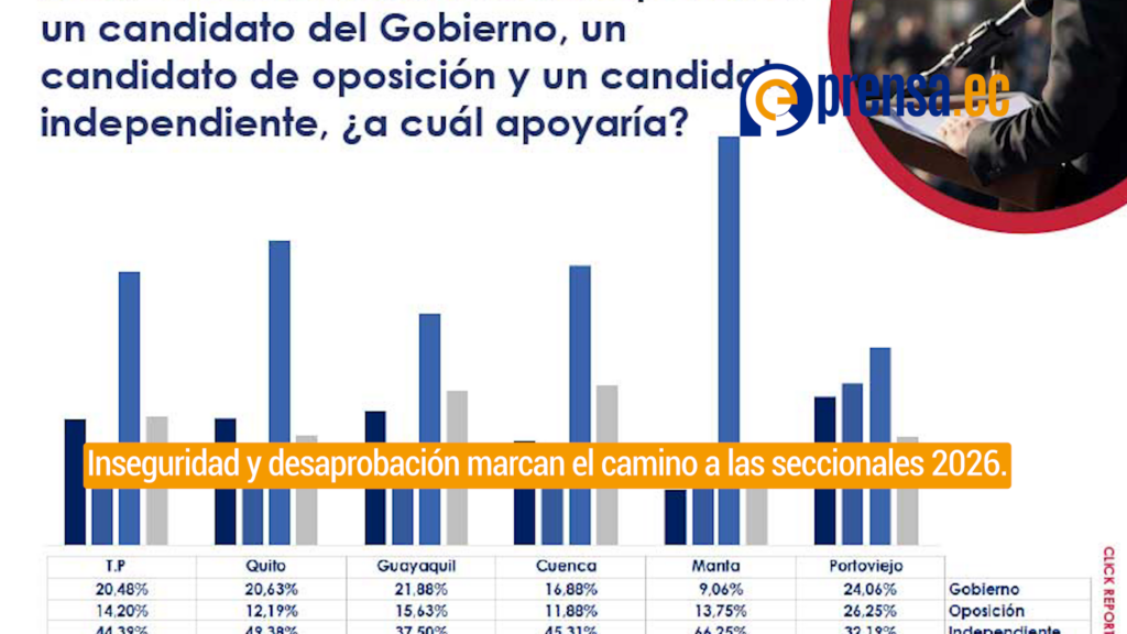 Informe Especial: El escenario electoral para las alcaldías en 2026