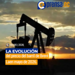 Crisis energética en Medio Oriente: El mundo vive bajo tiempo prestado